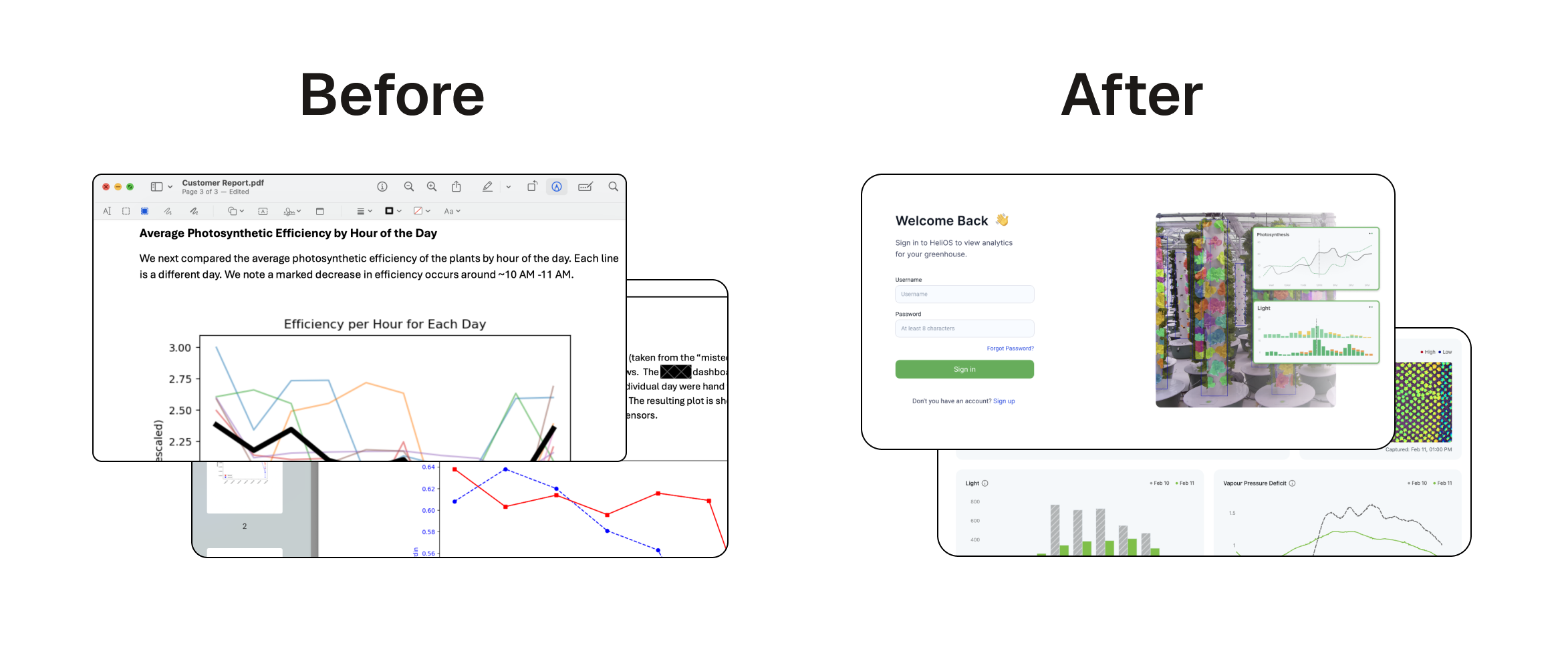 Before vs after diagram showing shift from static reporting to a self-serve dashboard