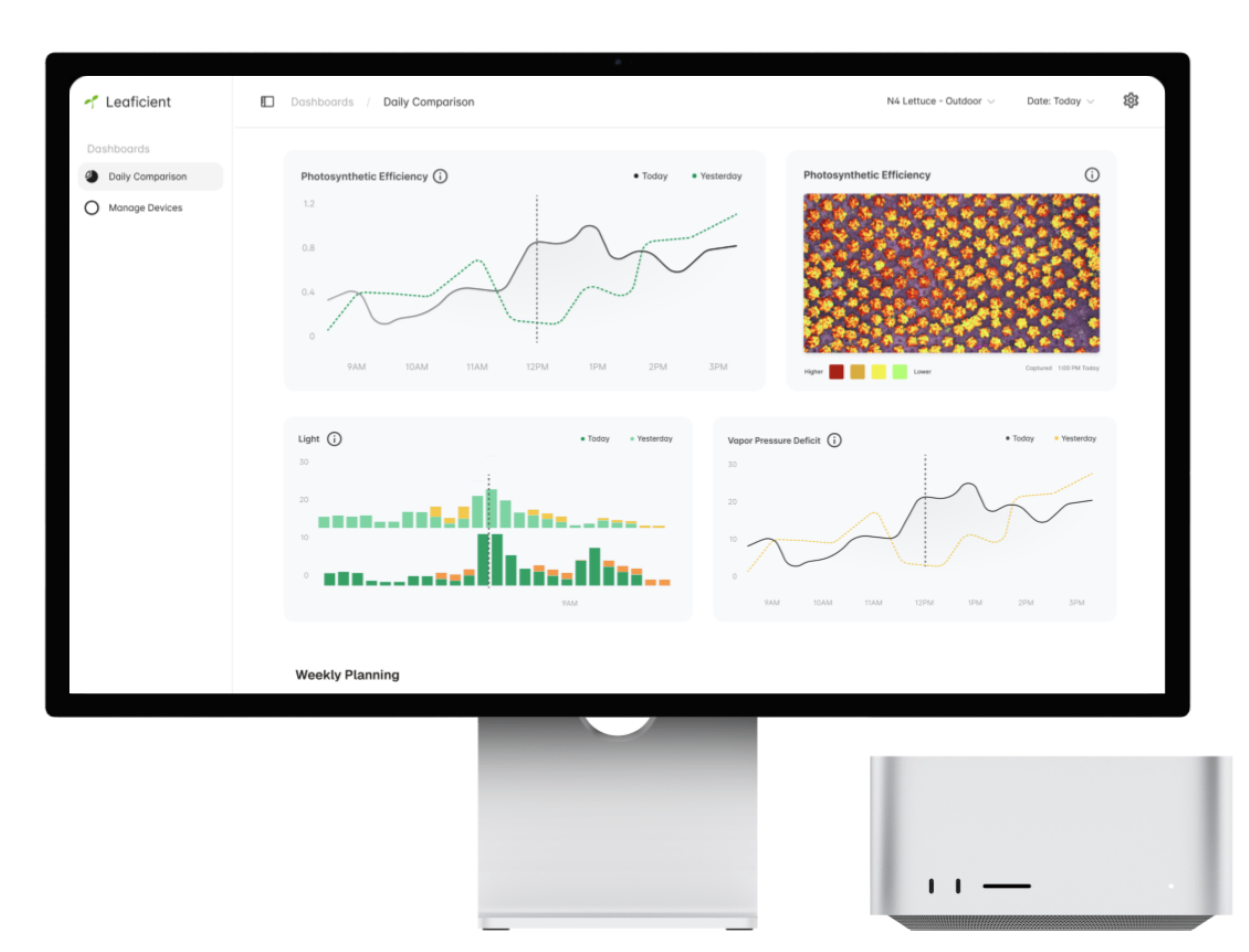 Creating a Grower Analytics Platform