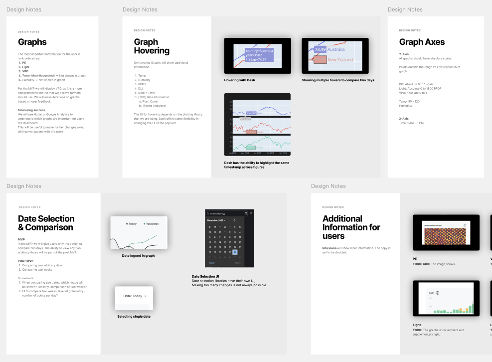 Design changes from MVP to final dashboard